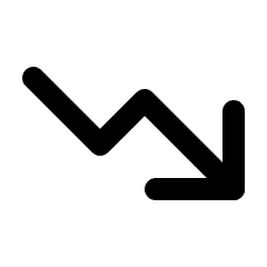 Aidat Optimizasyonu